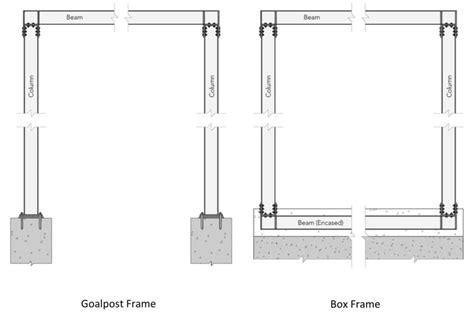 steel box frame|steel box frame design example.